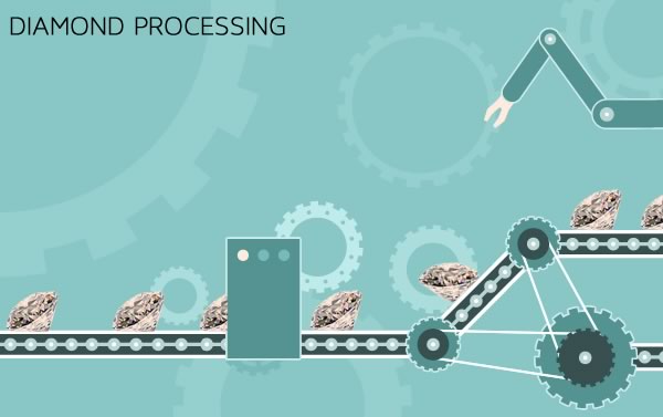 about-diamond-processing